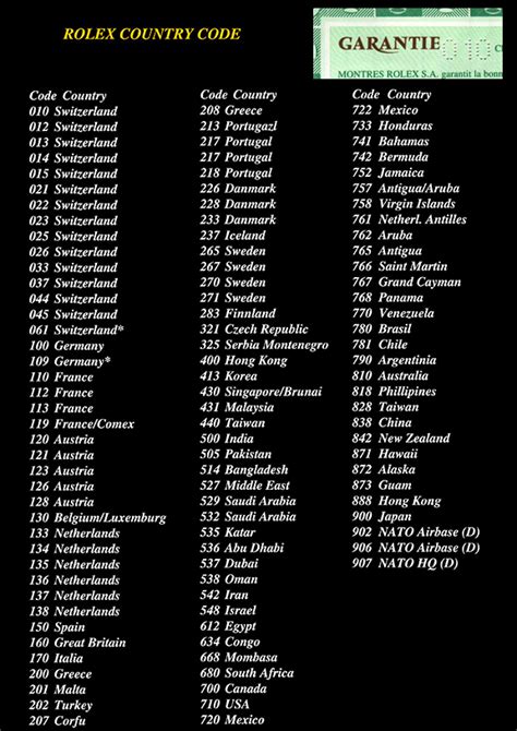 rolex country code 888|Country Codes .